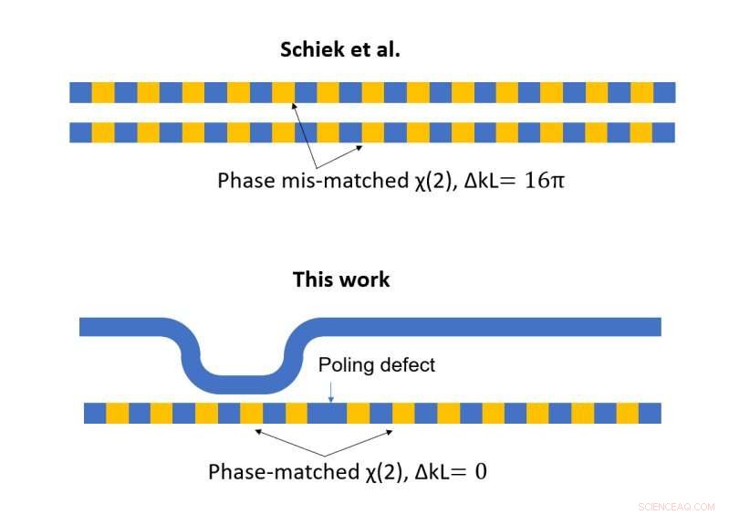 Lightning‑Fast Lithium Niobate Nonlinear Splitter for Ultra‑High‑Speed Photonics