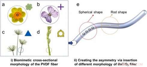 Revolutionary Piezoelectric Fibers Mimic Plant Shapes to Harvest Energy