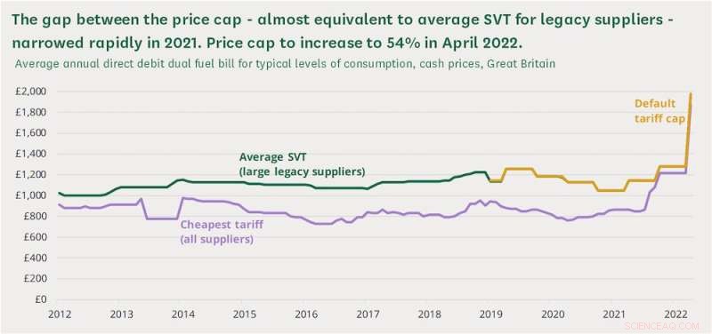 Energy Crisis: How France Shields Households from Skyrocketing Bills While Britain Faces Sharp Cost Increases