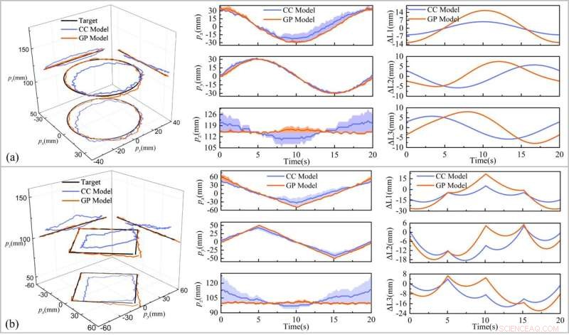 Innovative Rod-Driven Soft Robot Enhances Precision in Biomedical Applications