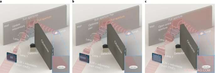 High-Resolution NLOS Imaging Reveals Hidden Objects: Cutting-Edge Research Advances Autonomous Vehicle Safety