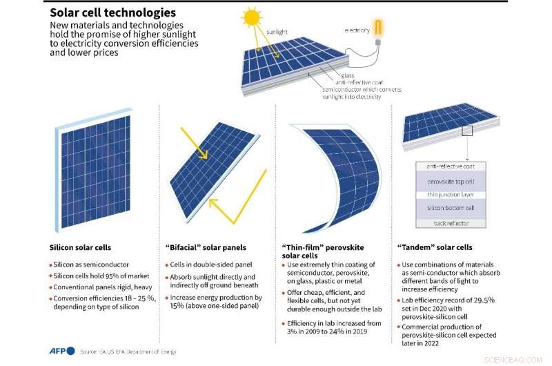 Solar Power: Affordable, Evolving, and Key to Global Energy Transition