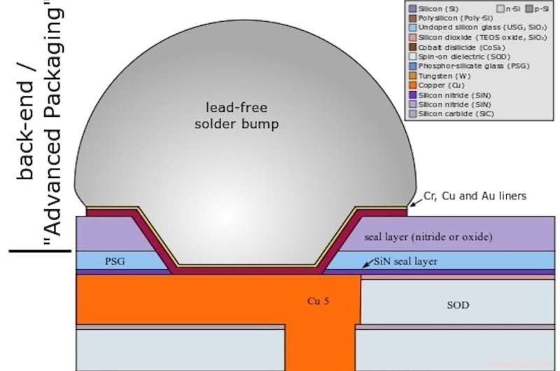 Semiconductors Explained: How Electrical Engineers Manufacture These Essential Electronic Components