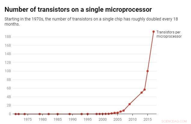 Semiconductors Explained: How Electrical Engineers Manufacture These Essential Electronic Components