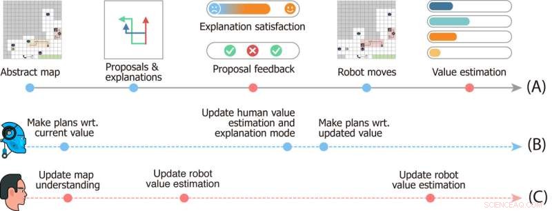 Transparent AI Framework Boosts Human‑Robot Collaboration