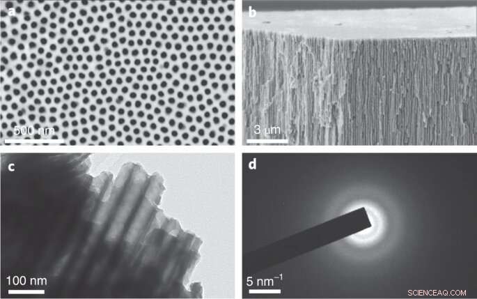 New Method Revolutionizes Lithium‑Ion Battery Materials Development