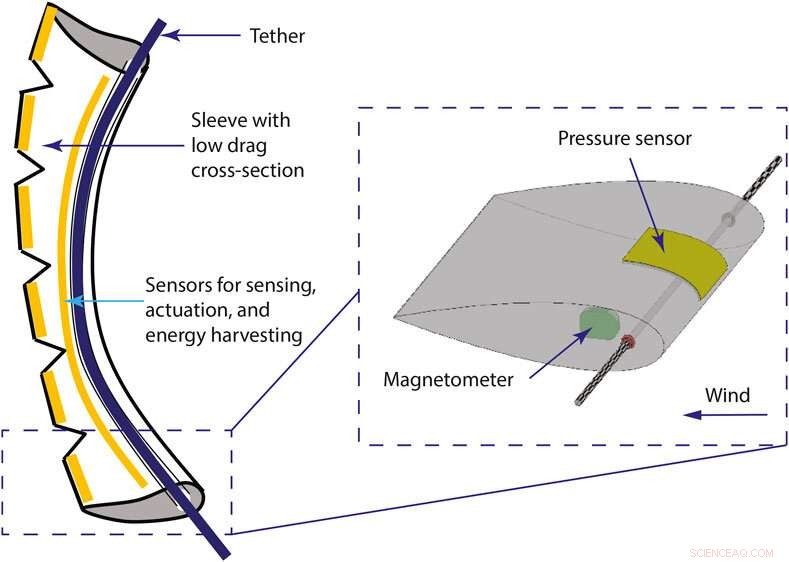 Smart-Material Wind Sensor Boosts Drone Efficiency