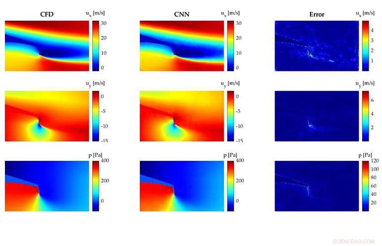 Enhancing High‑Power Wind Turbine Efficiency with Neural Network‑Driven Flow Control