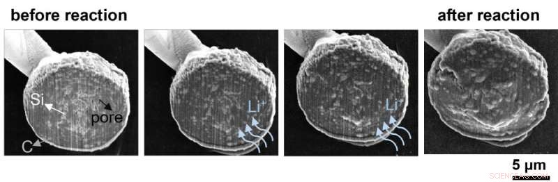 Decoding Material Degradation in Lithium‑Ion Batteries for Superior Performance