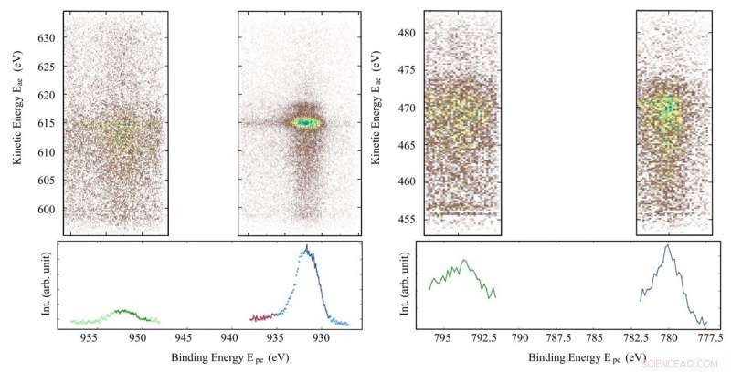 Precise Mapping of d-Orbital Electron Localization in Transition Metals
