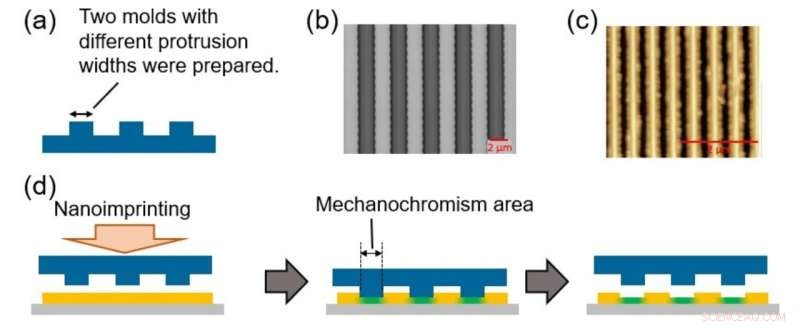 Nagoya University Study Quantifies High-Resolution Pressure Response of Novel Pressure-Sensitive Material