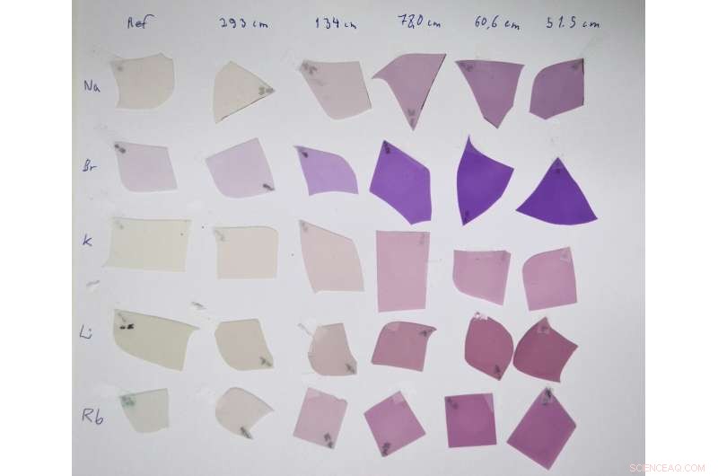 Hackmanite Reveals Radiation Levels Through Color Shift, Unlocking New Nuclear Detection Applications