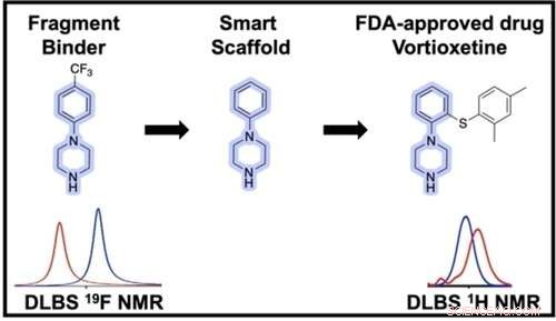 Unveiling Promising COVID‑19 Therapies Through Advanced Molecular Imaging