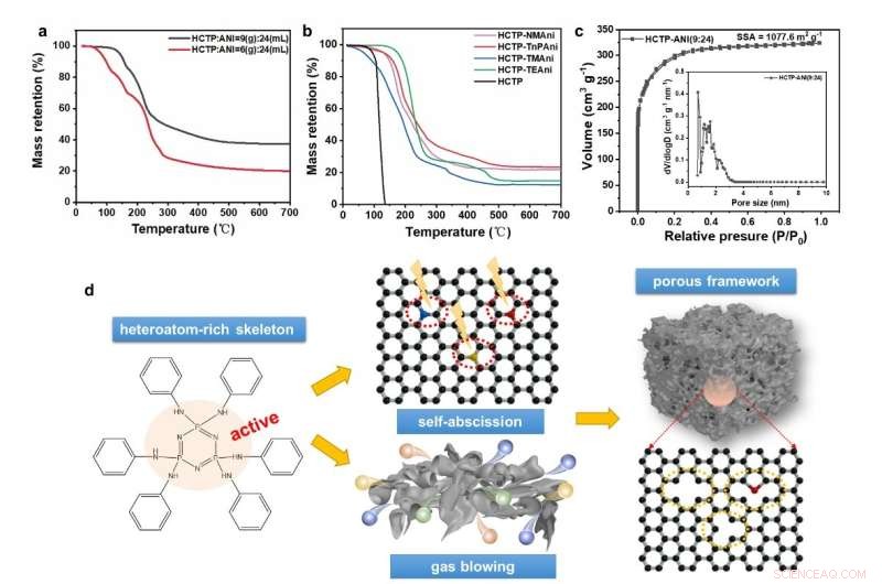 Hierarchically Porous, Multi-Doped Carbons Deliver Superior Zinc‑Ion Storage