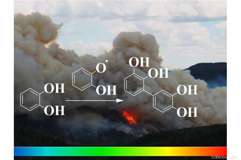 Combustion and Wildfires Emit Brown Carbon from Aromatic Pollutants
