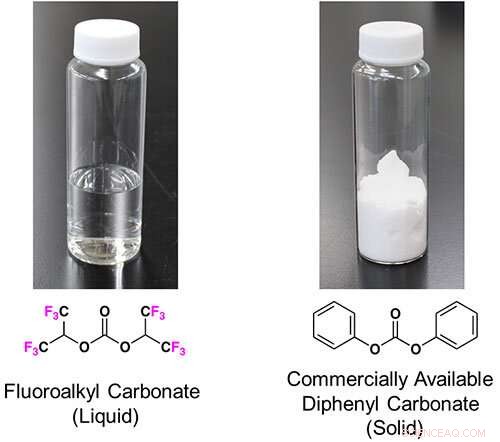 Developing Fluoroalkyl Carbonates for Safer, Cleaner Pharma and Chemical Production