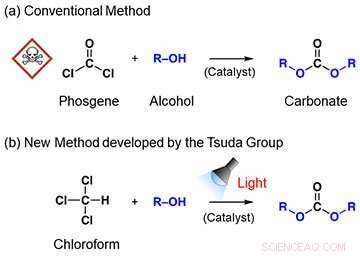 Developing Fluoroalkyl Carbonates for Safer, Cleaner Pharma and Chemical Production