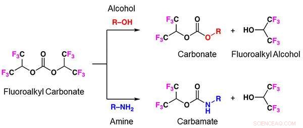 Developing Fluoroalkyl Carbonates for Safer, Cleaner Pharma and Chemical Production