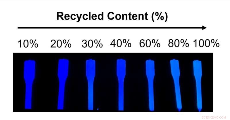 Fluorescent Tagging Reveals Recycled Content in Plastic Products