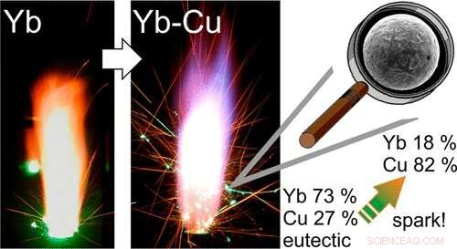 Scientists Craft Green Sparklers with Rare‑Earth Alloy Powders