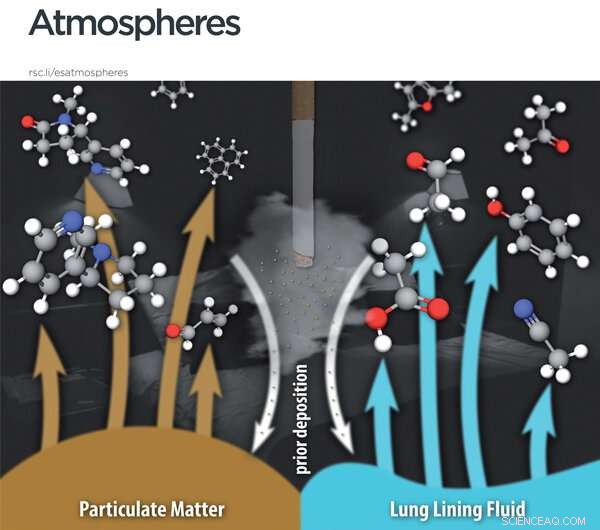 Unveiling the Hidden Dangers of Third-Hand Smoke: New Research Highlights Health Risks
