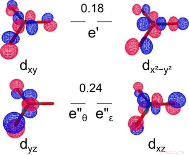 Groundbreaking Discovery: New Oxidation State of Rhodium Revealed