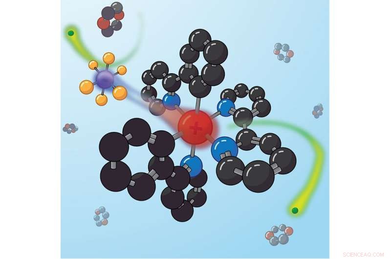 Century-Old Photochemistry Technique Uncovers New Insights into Photoinduced Ion Pair Dynamics