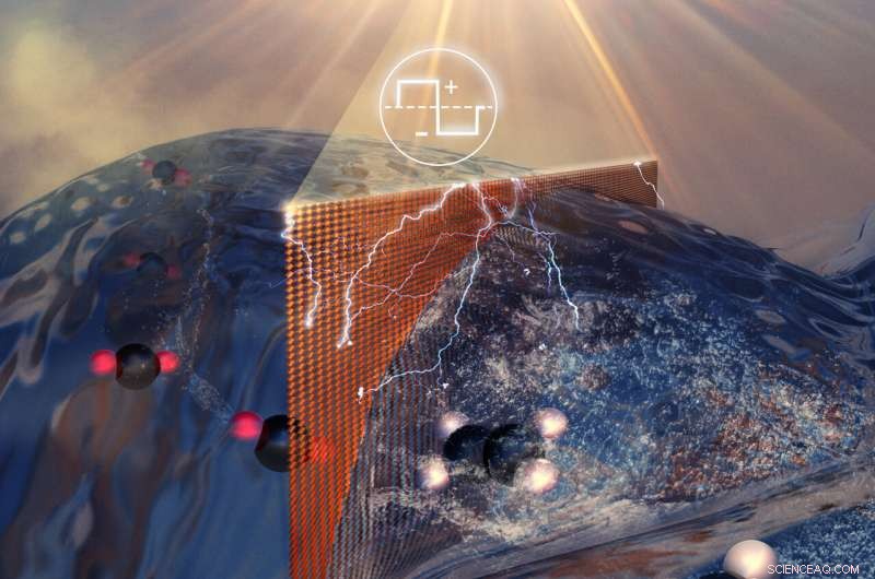 University of Illinois Chicago Breakthrough: 100% CO₂ to Ethylene Conversion for Sustainable Plastics
