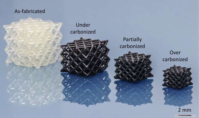 Scientists Unveil Technique to Convert 3D‑Printed Polymers into Robust, Highly Ductile Carbon Microlattices