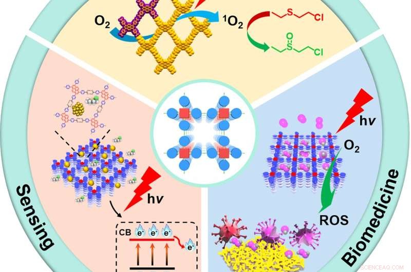 Advances in Photo- and Electroactive Hydrogen‑Bonded Organic Frameworks for Optoelectronic Applications