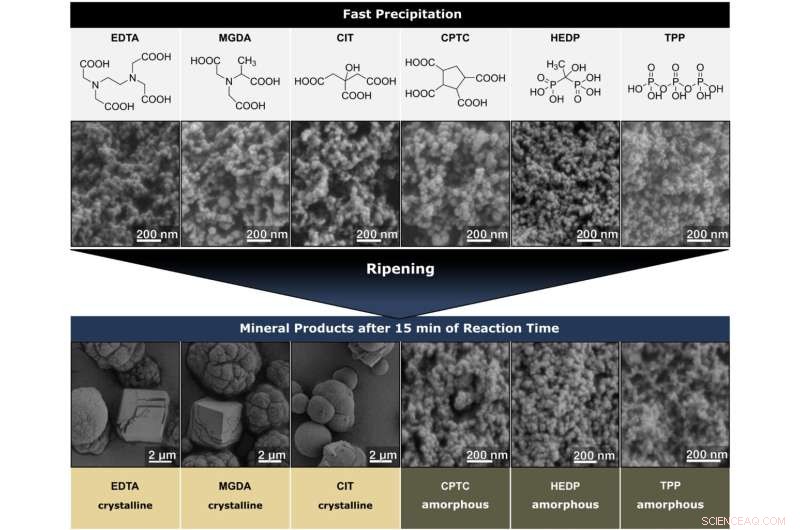 New Breakthrough: Scientists Reveal Effective Limescale Prevention Technique