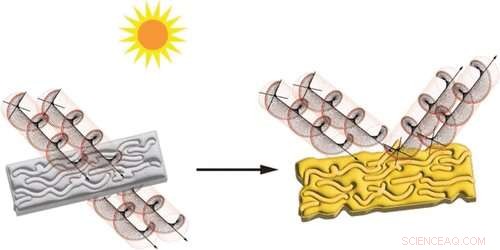 Why Plastics Yellow Over Time: New Research Uncovers the Chemistry