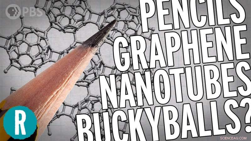 Carbon Nanomaterials: From Pencils to Jetpacks—What the Future Holds