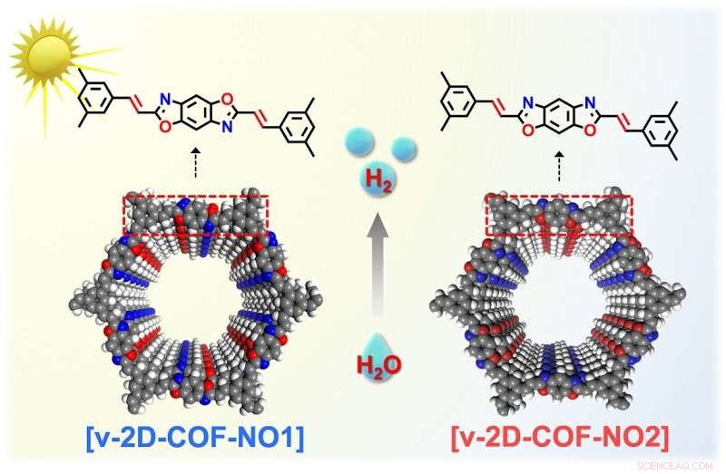 New Vinylene-Linked COFs with Isomeric Structures Show Distinct Photocatalytic Performance