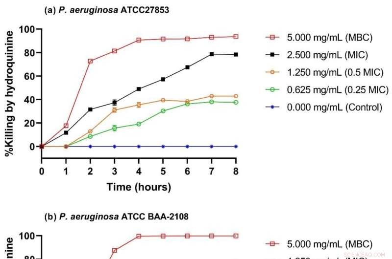 Tree-Derived Compound Shows Promise Against Drug-Resistant Bacteria