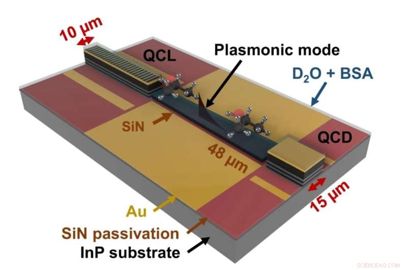 Compact Lab-on-a-Chip for Real-Time Liquid Chemical Analysis