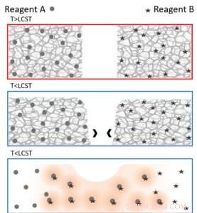 Vanderbilt Study Breaks Ground by Triggering Chemical Reactions Through Cooling, Not Heating