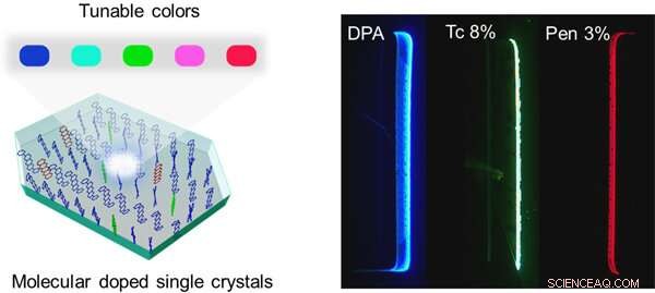 Color‑Tunable, High‑Mobility Emissive Organic Crystals for Advanced Light‑Emitting Transistors