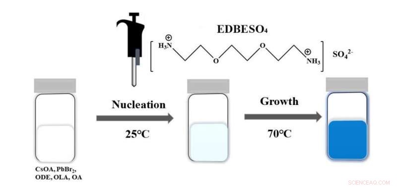 Revolutionary Method Produces Blue Light from Promising Perovskite Material