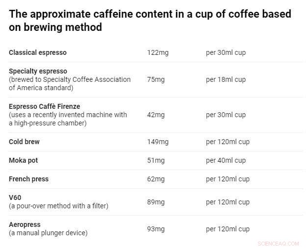 Bitter Coffee? It’s Not About Strength—Choose the Right Brewing Method