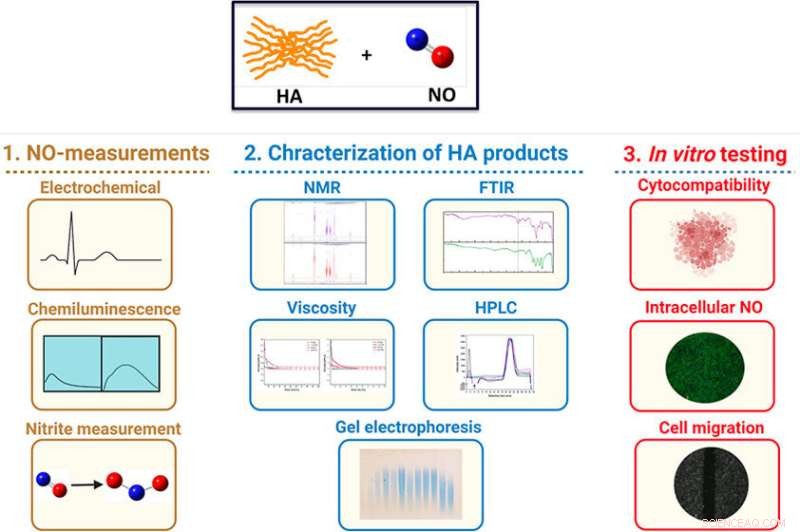 New Nitric Oxide Scavengers Show Promise Against Triple‑Negative Breast Cancer