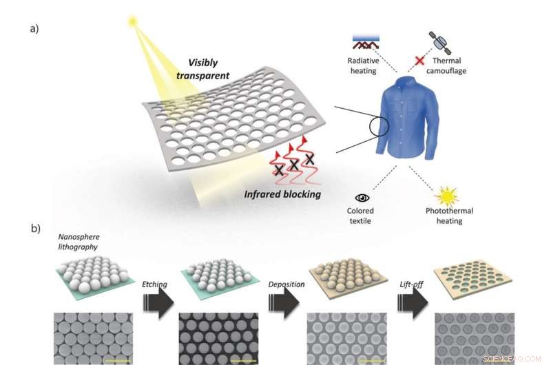 Revolutionary Nanophotonic Coating Enhances Thermal Management & Counter‑Surveillance