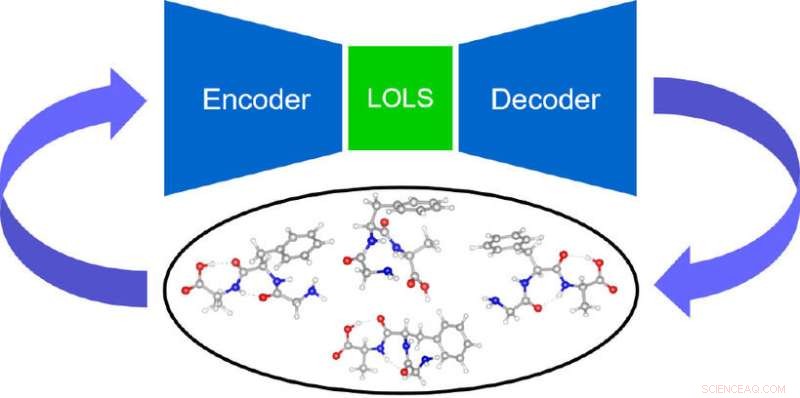 Revolutionary Machine Learning Method Accelerates Molecular Conformer Search in Complex Compounds