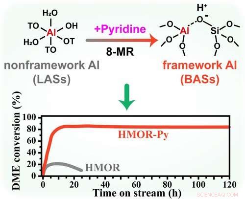 Unveiling the Dynamic Aluminum Coordination in Mordenite Zeolite: Implications for Catalyst Design