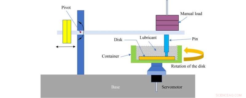 Optimized Surface Topography to Extend In‑Vivo Lifespan of Bioimplants