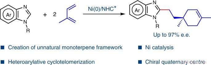Nickel-Catalyzed Asymmetric Cyclotelomerization of Isoprene Enables Direct Terpenoid Synthesis