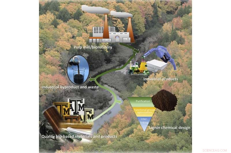 Designing Next-Gen Carbon Fiber: Turning Lignin Waste into Lighter, Stronger Materials