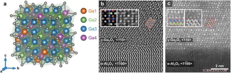 Machine Learning Simplifies Complex Gallium Oxide Crystal Structure