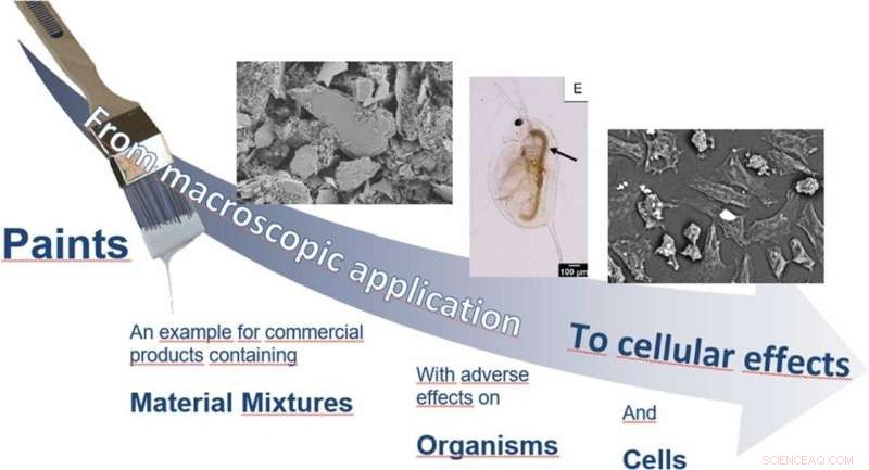 Novel Membrane Effectively Filters Harmful Particles from Common Wall Paints