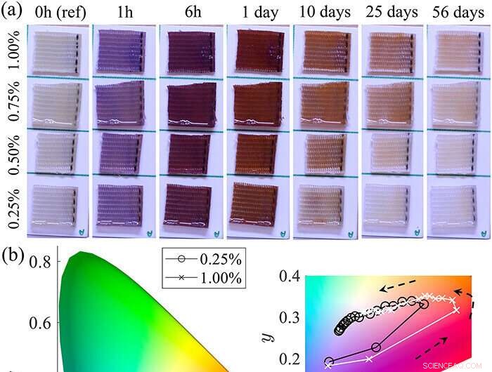 Durable UV Light Sensing with Spiropyran-Functionalized Photochromic Nylon Webbing